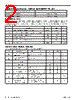 P4C1024L55CWC Datasheet HTML 2Page - Pyramid Semiconductor Corporation 