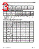 P4C1024L55CWC Datasheet HTML 3Page - Pyramid Semiconductor Corporation 
