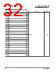 PPC440SPE-RNB533C Datasheet HTML 32Page - Applied Micro Circuits Corporation 