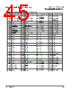 PPC440SPE-RNB533C Datasheet HTML 45Page - Applied Micro Circuits Corporation 