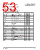 PPC440SPE-RNB533C Datasheet HTML 53Page - Applied Micro Circuits Corporation 