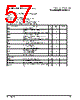 PPC440SPE-RNB533C Datasheet HTML 57Page - Applied Micro Circuits Corporation 