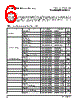 PPC440SPE-RNB533C Datasheet HTML 6Page - Applied Micro Circuits Corporation 