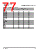 PPC440SP-RNC667C Datasheet HTML 77Page - Applied Micro Circuits Corporation 