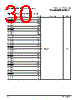 PPC440SPE-RNB667C Datasheet HTML 30Page - Applied Micro Circuits Corporation 