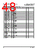 PPC440SPE-RNB667C Datasheet HTML 48Page - Applied Micro Circuits Corporation 