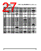 PPC405GPR-3JB333 Datasheet HTML 27Page - Applied Micro Circuits Corporation 