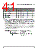 PPC405GPR-3JB333 Datasheet HTML 41Page - Applied Micro Circuits Corporation 
