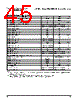 PPC405GPR-3JB333 Datasheet HTML 45Page - Applied Micro Circuits Corporation 