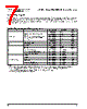 PPC405GPR-3JB333 Datasheet HTML 7Page - Applied Micro Circuits Corporation 