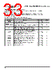 PPC405GPR-3JB333Z Datasheet HTML 33Page - Applied Micro Circuits Corporation 