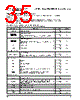 PPC405GPR-3JB333Z Datasheet HTML 35Page - Applied Micro Circuits Corporation 