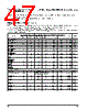 PPC405GPR-3JB333Z Datasheet HTML 47Page - Applied Micro Circuits Corporation 