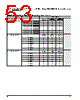 PPC405GPR-3JB333Z Datasheet HTML 53Page - Applied Micro Circuits Corporation 