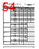 PPC405GPR-3JB333Z Datasheet HTML 54Page - Applied Micro Circuits Corporation 