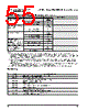 PPC405GPR-3JB333Z Datasheet HTML 55Page - Applied Micro Circuits Corporation 