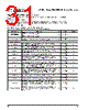 PPC405GPR-3JB400 Datasheet HTML 31Page - Applied Micro Circuits Corporation 
