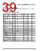PPC405GPR-3JB400Z Datasheet HTML 39Page - Applied Micro Circuits Corporation 