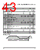 PPC405GPR-3JB400Z Datasheet HTML 43Page - Applied Micro Circuits Corporation 
