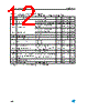 LD1085CDT-R Datasheet HTML 12Page - STMicroelectronics 