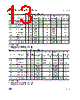 M93C86-R Datasheet HTML 13Page - STMicroelectronics 