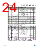M93C86-R Datasheet HTML 24Page - STMicroelectronics 