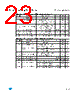 M93C46-R Datasheet HTML 23Page - STMicroelectronics 