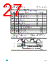 M93C76-RBN3P/S Datasheet HTML 27Page - STMicroelectronics 