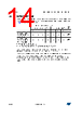 M24C64-R Datasheet HTML 14Page - STMicroelectronics 