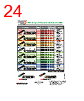 GF200 Datasheet HTML 24Page - LEDTRONICS, INC 