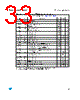 M95128-RMB3P/P Datasheet HTML 33Page - STMicroelectronics 