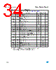M95128-RMB3P/P Datasheet HTML 34Page - STMicroelectronics 