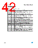 M95128-RMB3P/P Datasheet HTML 42Page - STMicroelectronics 
