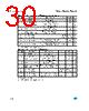 M95128-RMB6G/P Datasheet HTML 30Page - STMicroelectronics 