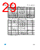 M95128-RMB3G/P Datasheet HTML 29Page - STMicroelectronics 