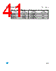 M95128-RMB3G/P Datasheet HTML 41Page - STMicroelectronics 
