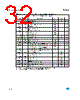 M95M01-R Datasheet HTML 32Page - STMicroelectronics 