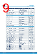 STDRIVEG611Q Datasheet HTML 9Page - STMicroelectronics 