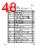 ST10F273E Datasheet HTML 48Page - STMicroelectronics 