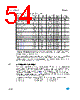 ST10F273E Datasheet HTML 54Page - STMicroelectronics 