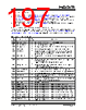 KSZ9567R Datasheet HTML 197Page - Microchip Technology 