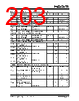 KSZ9567R Datasheet HTML 203Page - Microchip Technology 