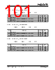 KSZ9567R Datasheet HTML 101Page - Microchip Technology 