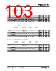 KSZ9567R Datasheet HTML 103Page - Microchip Technology 