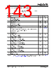 KSZ9567R Datasheet HTML 143Page - Microchip Technology 