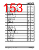 KSZ9567R Datasheet HTML 153Page - Microchip Technology 