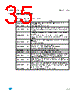 M24C64-R Datasheet HTML 35Page - STMicroelectronics 