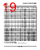 SN74LS393D Datasheet HTML 19Page - Texas Instruments 