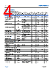 ADPL42002ACPZN-R7 Datasheet HTML 4Page - Analog Devices 