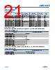 ADPL42002ACPZN2.5-R7 Datasheet HTML 21Page - Analog Devices 